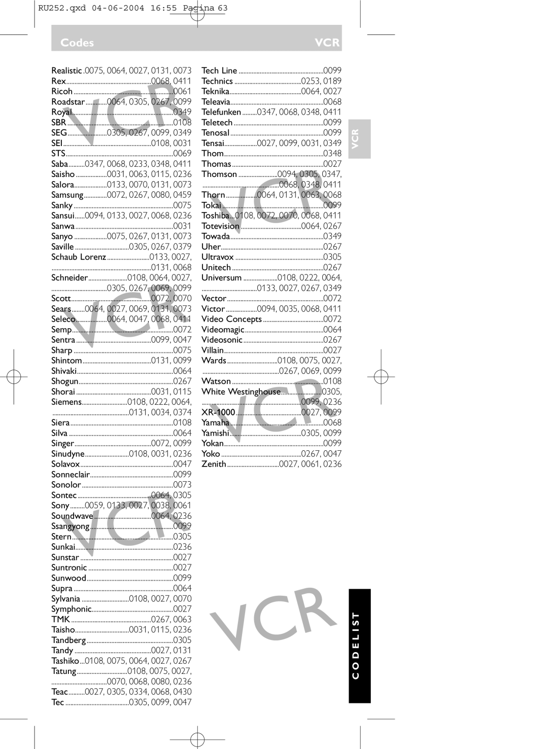 Philips SBC RU 252 0061, Sansui......0094, 0133, 0027, 0068, Sanyo, Sears........0064, 0027, 0069, 0131, Seleco, Sony 