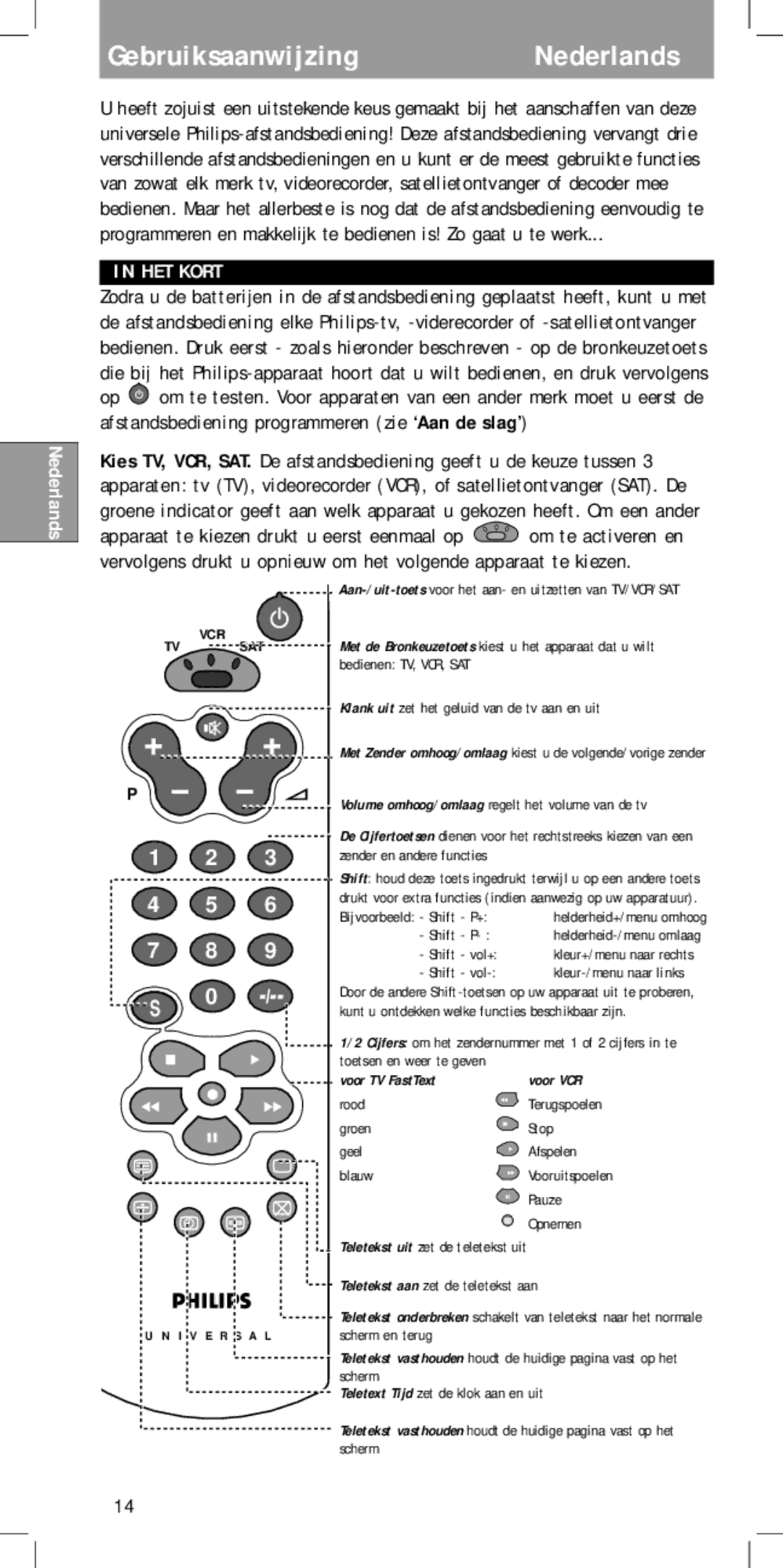 Philips SBC RU 430 manual GebruiksaanwijzingNederlands, HET Kort, Voor TV FastText Voor VCR 