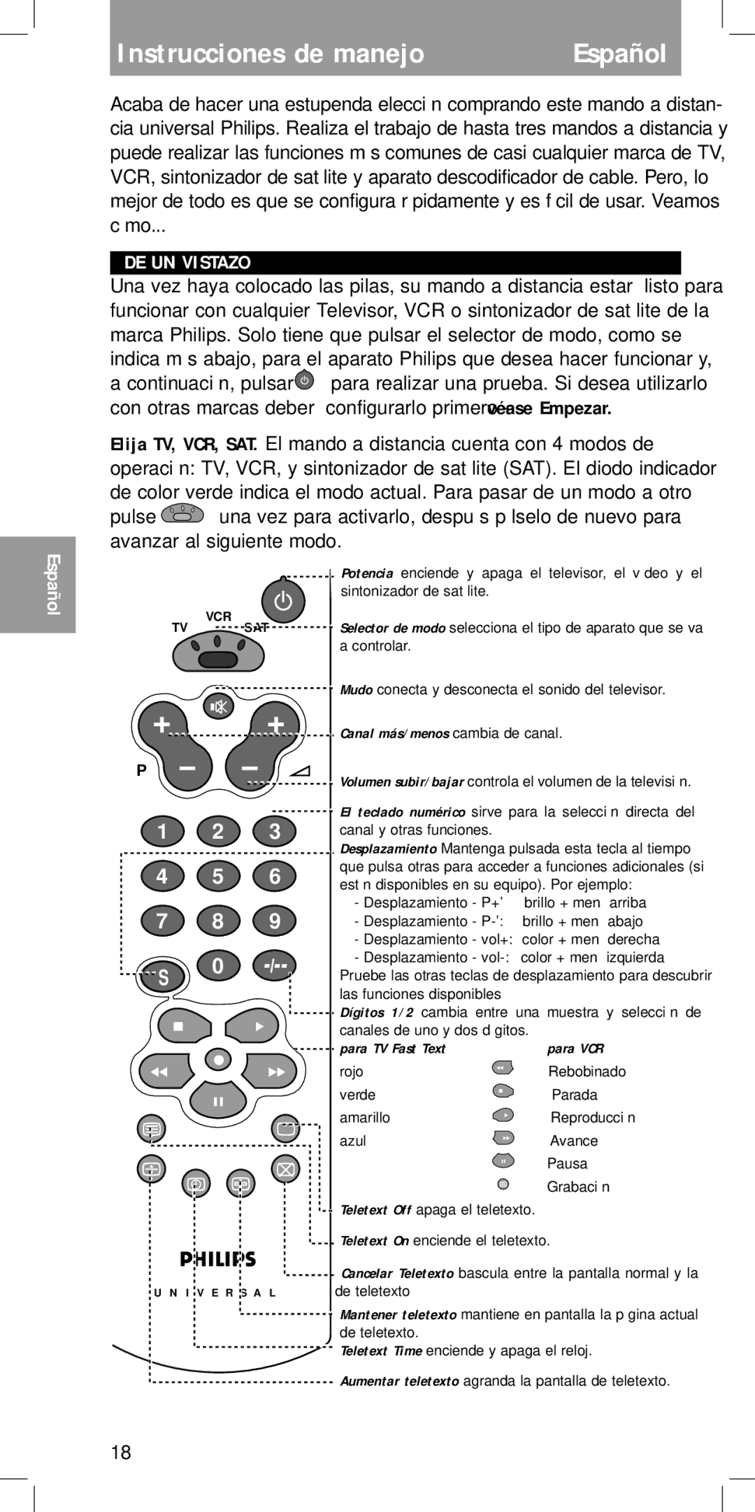 Philips SBC RU 430 manual Instrucciones de manejo, DE UN Vistazo, Español, Canal más/menos cambia de canal 