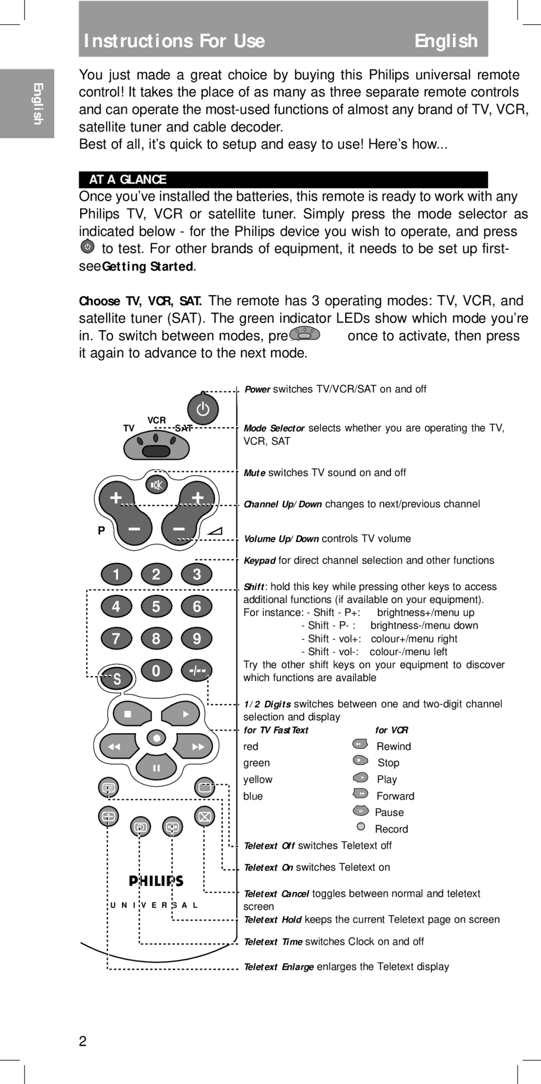 Philips SBC RU 430 manual Instructions For Use, English, AT a Glance, For TV FastText 