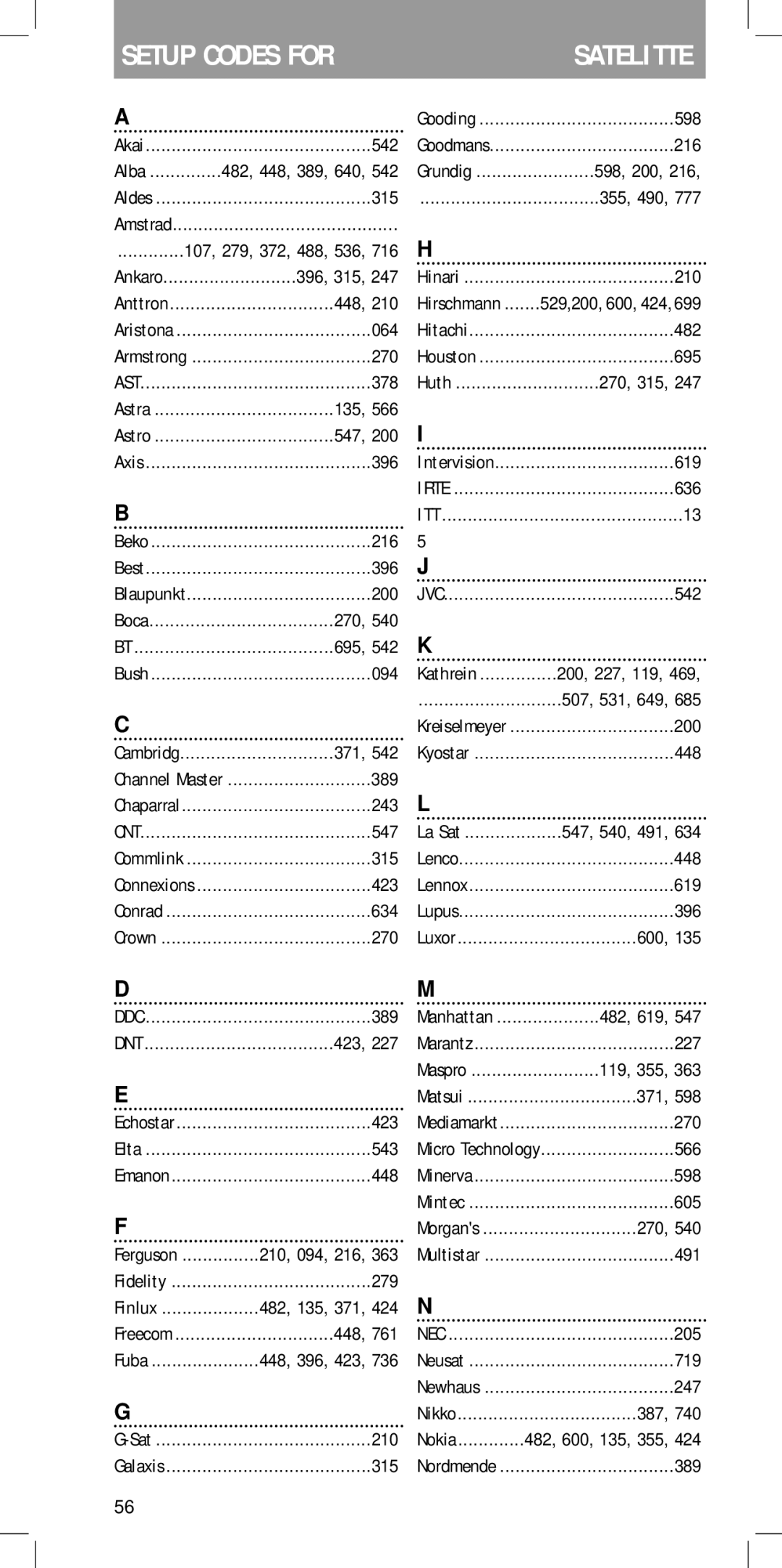 Philips SBC RU 430 manual Setup Codes for 