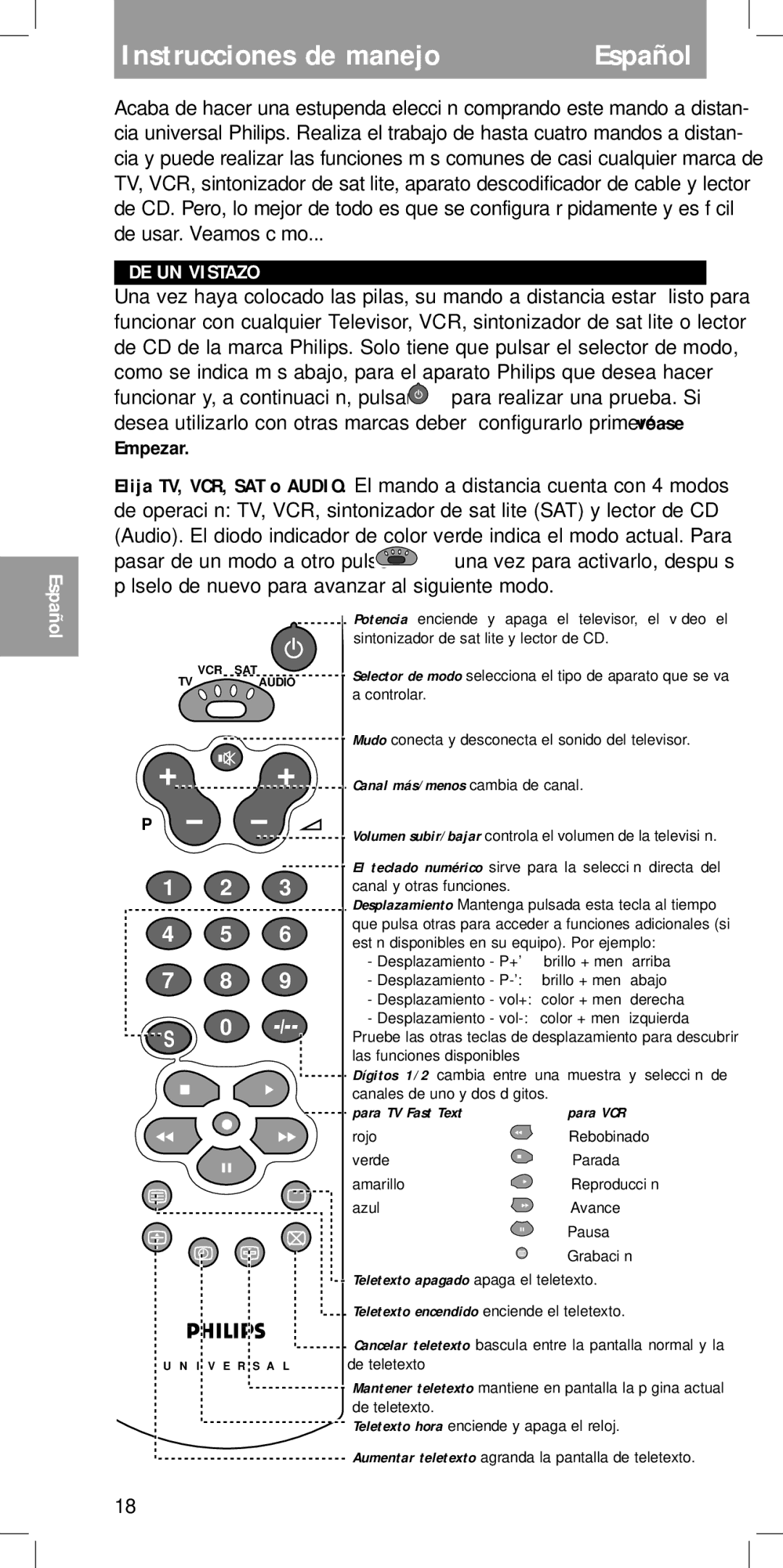 Philips SBC RU 440 manual Instrucciones de manejo, DE UN Vistazo, Empezar, Canal más/menos cambia de canal 