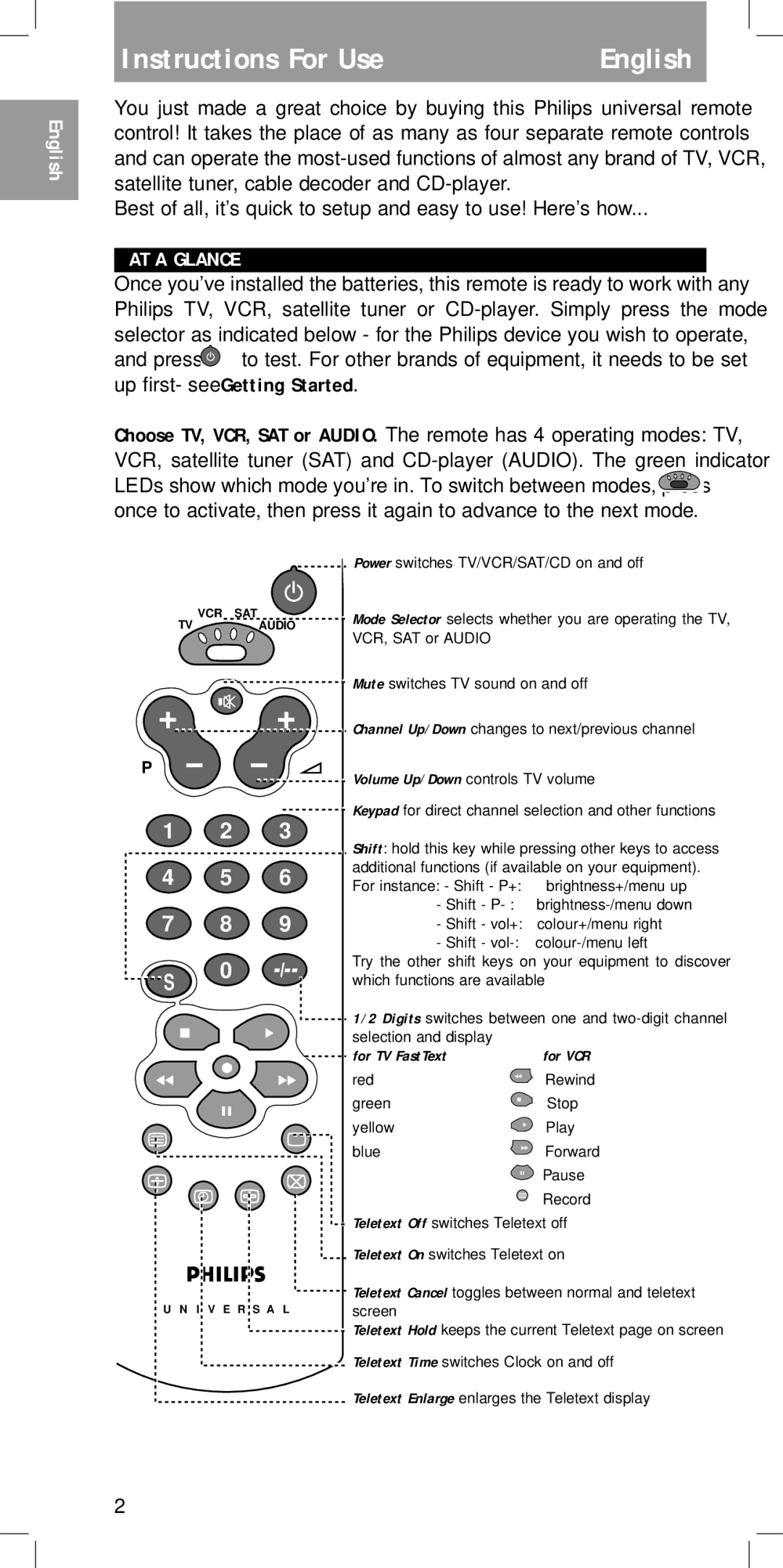 Philips SBC RU 440 manual Instructions For Use, AT a Glance, For TV FastText 