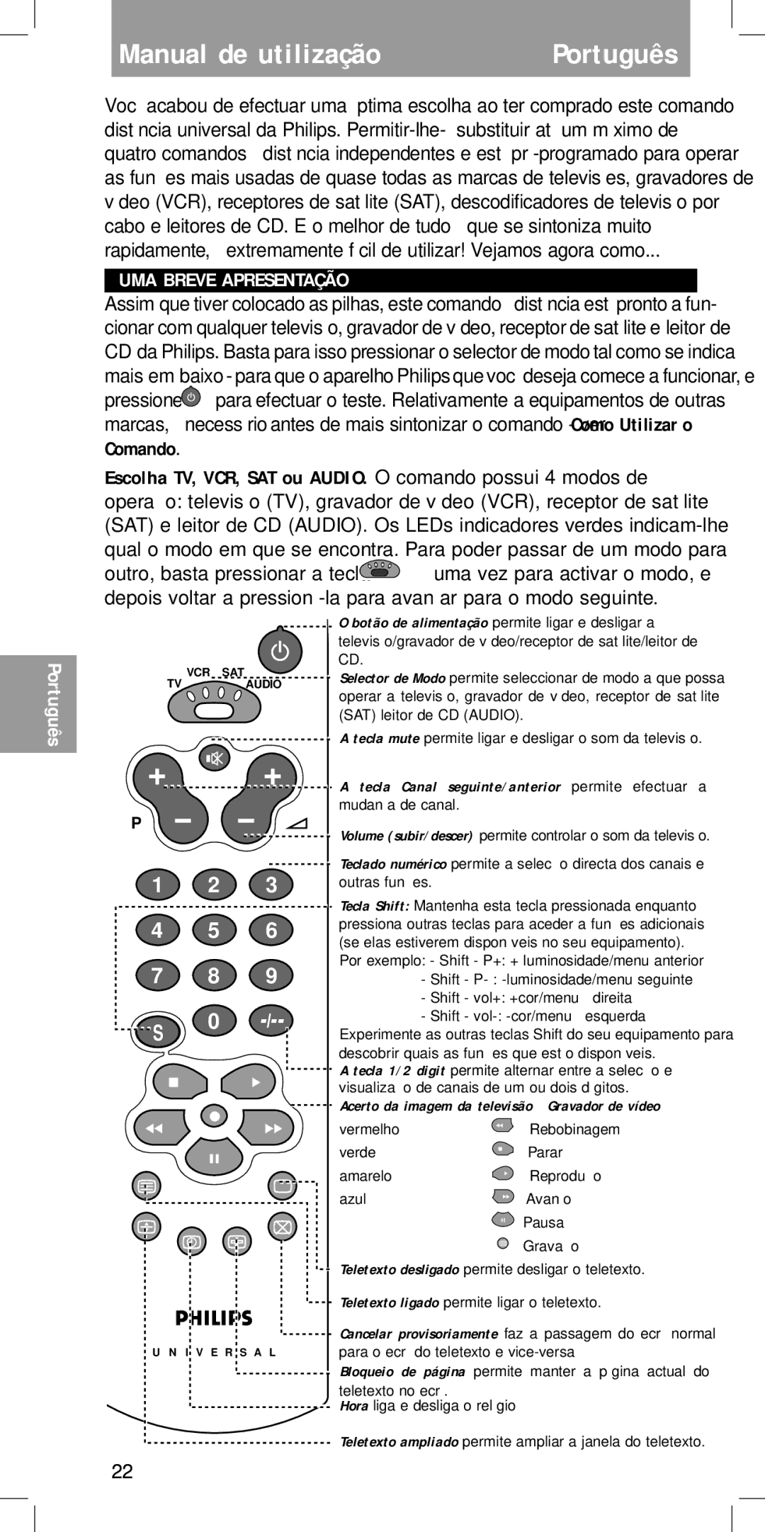 Philips SBC RU 440 manual Manual de utilização, UMA Breve Apresentação, Tecla Canal seguinte/anterior permite efectuar a 