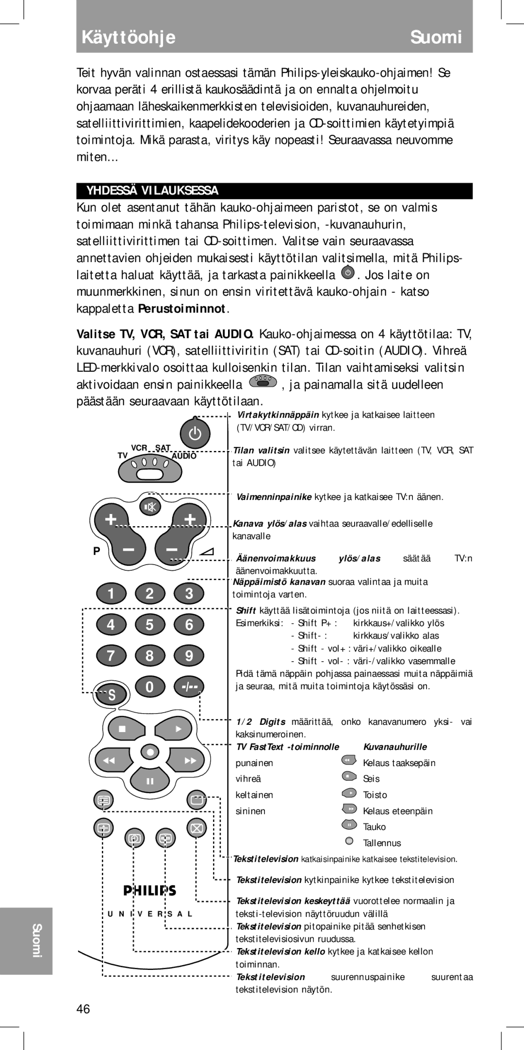 Philips SBC RU 440 manual Käyttöohje Suomi, Yhdessä Vilauksessa, Äänenvoimakkuus ylös/alas säätää TVn 