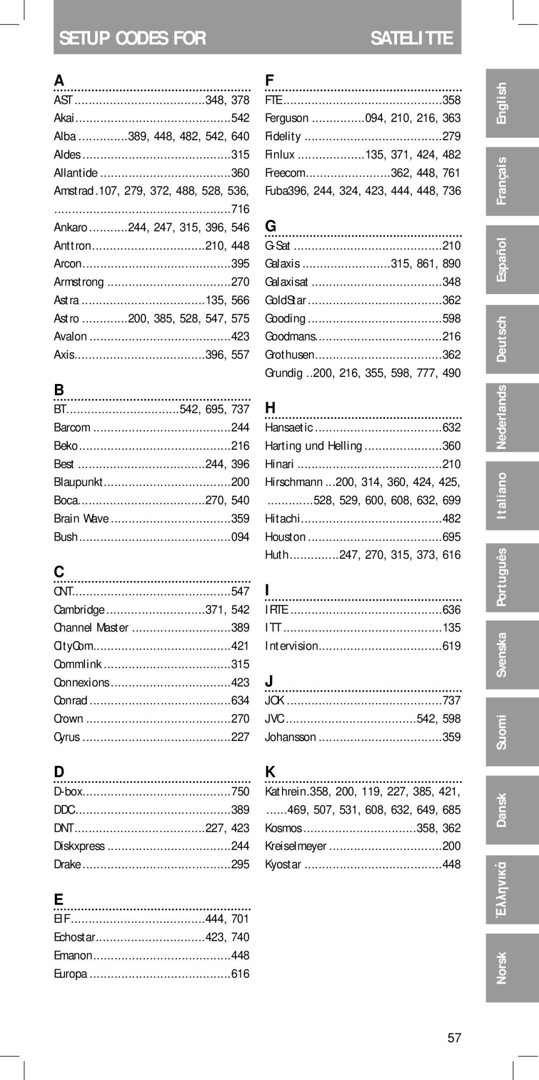 Philips SBC RU 440 manual Setup Codes for 