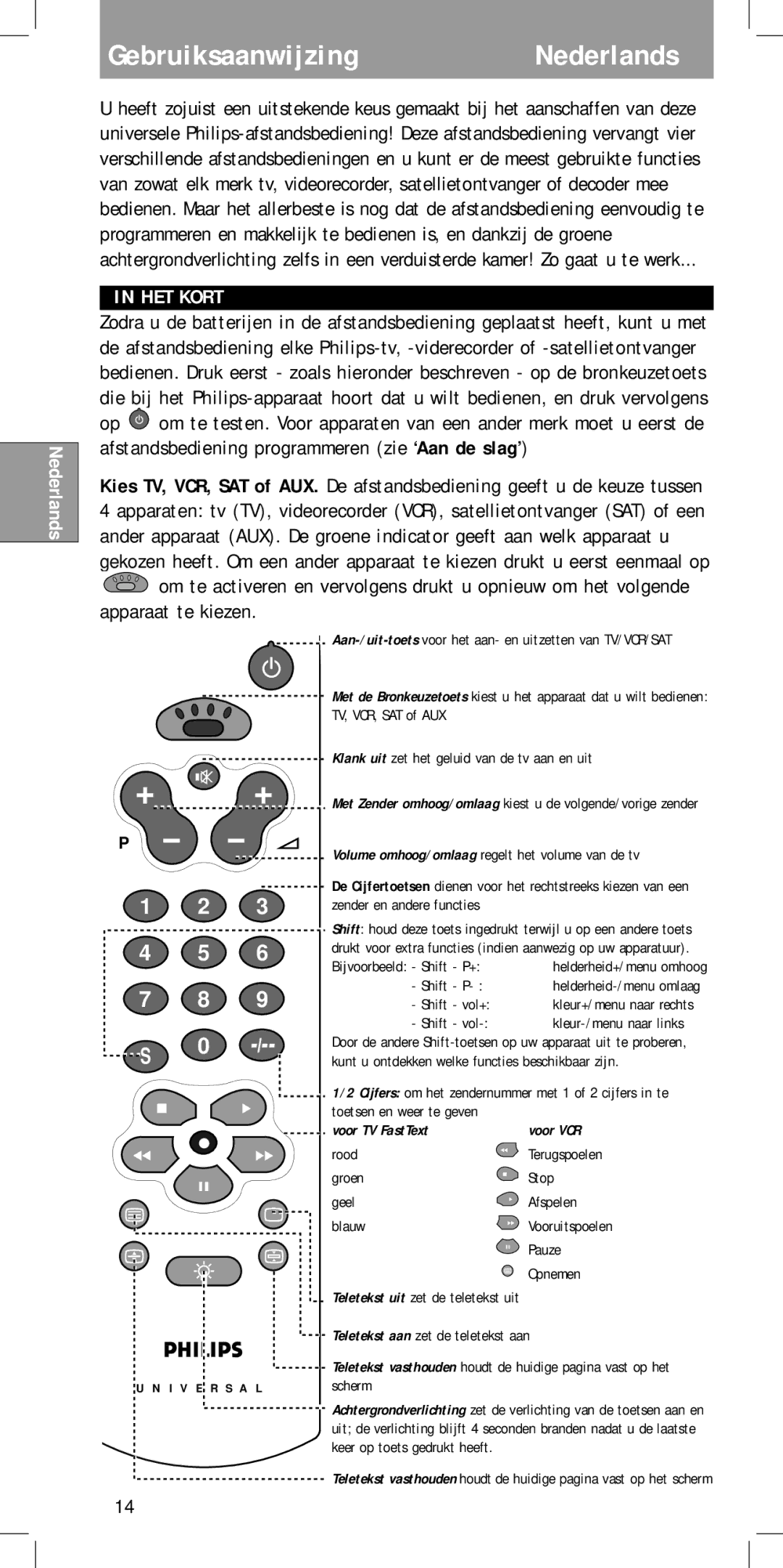 Philips SBC RU 455 manual GebruiksaanwijzingNederlands, HET Kort, Voor TV FastText Voor VCR 