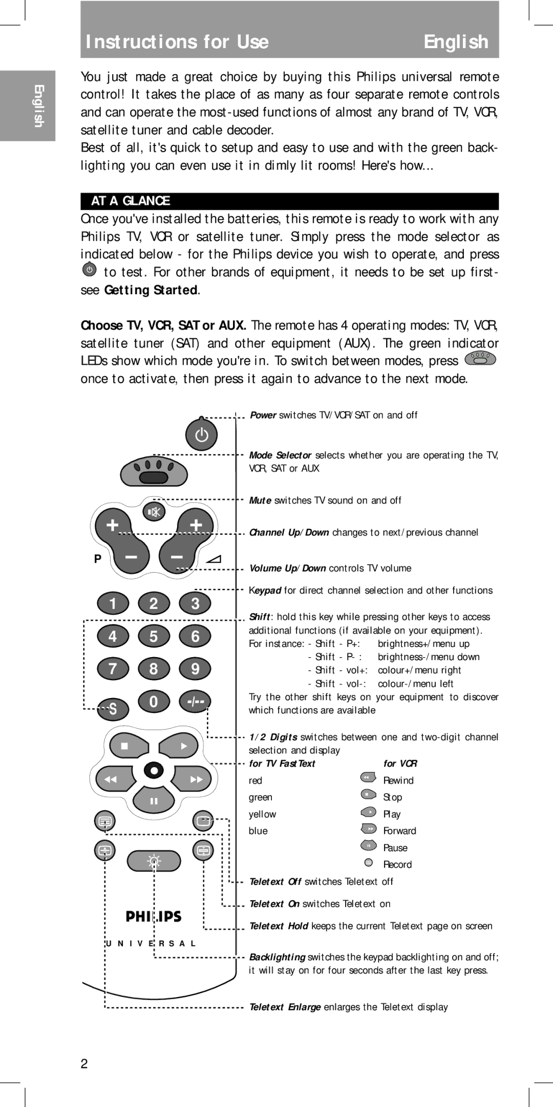 Philips SBC RU 455 manual Instructions for Use, AT a Glance, For TV FastText 