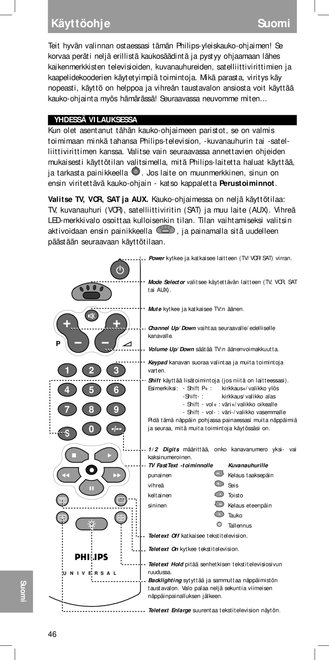 Philips SBC RU 455 manual Käyttöohje Suomi, Yhdessä Vilauksessa, Channel Up/Down vaihtaa seuraavalle/edelliselle kanavalle 