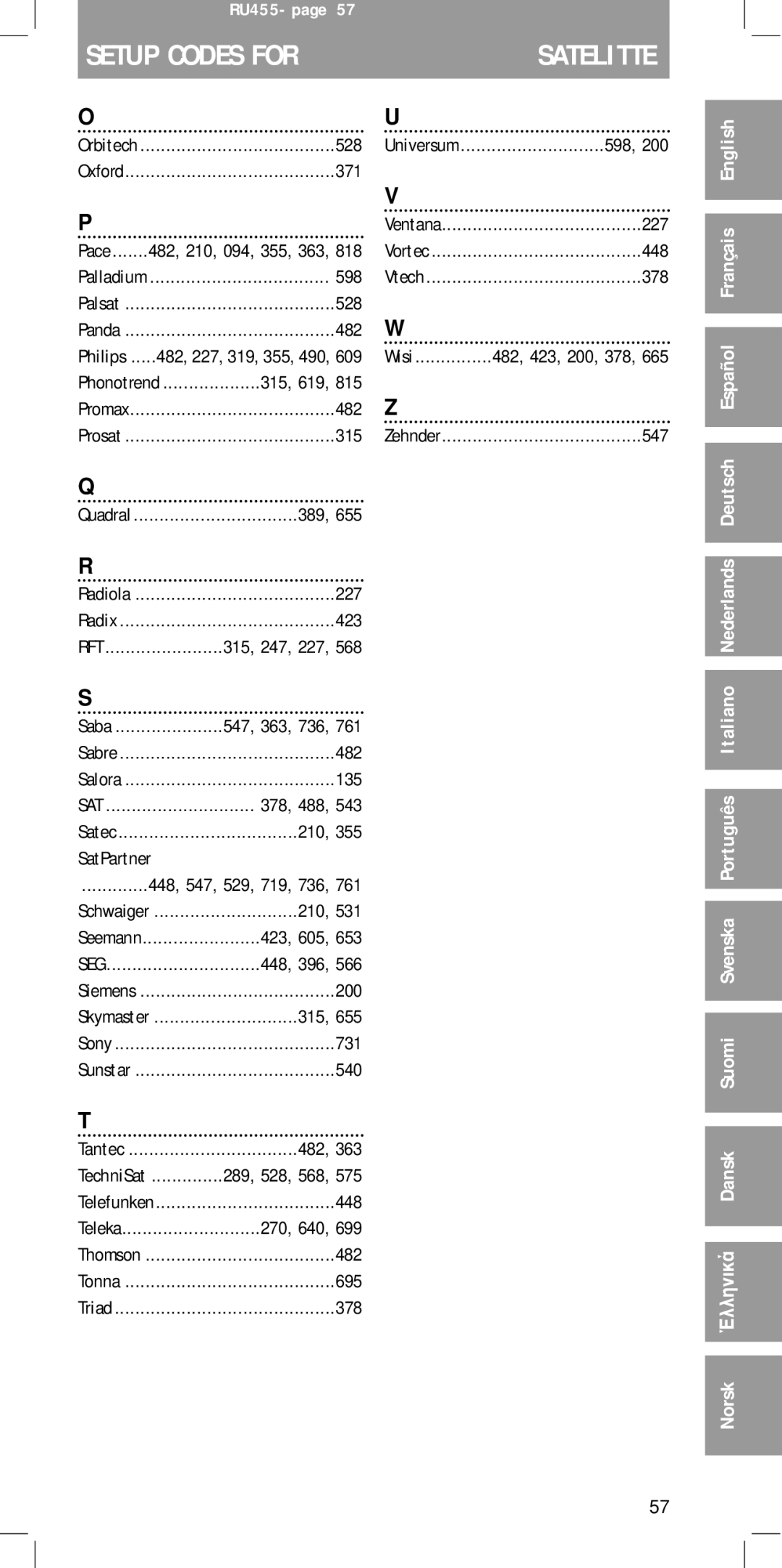 Philips SBC RU 455 manual Setup Codes for Satelitte 