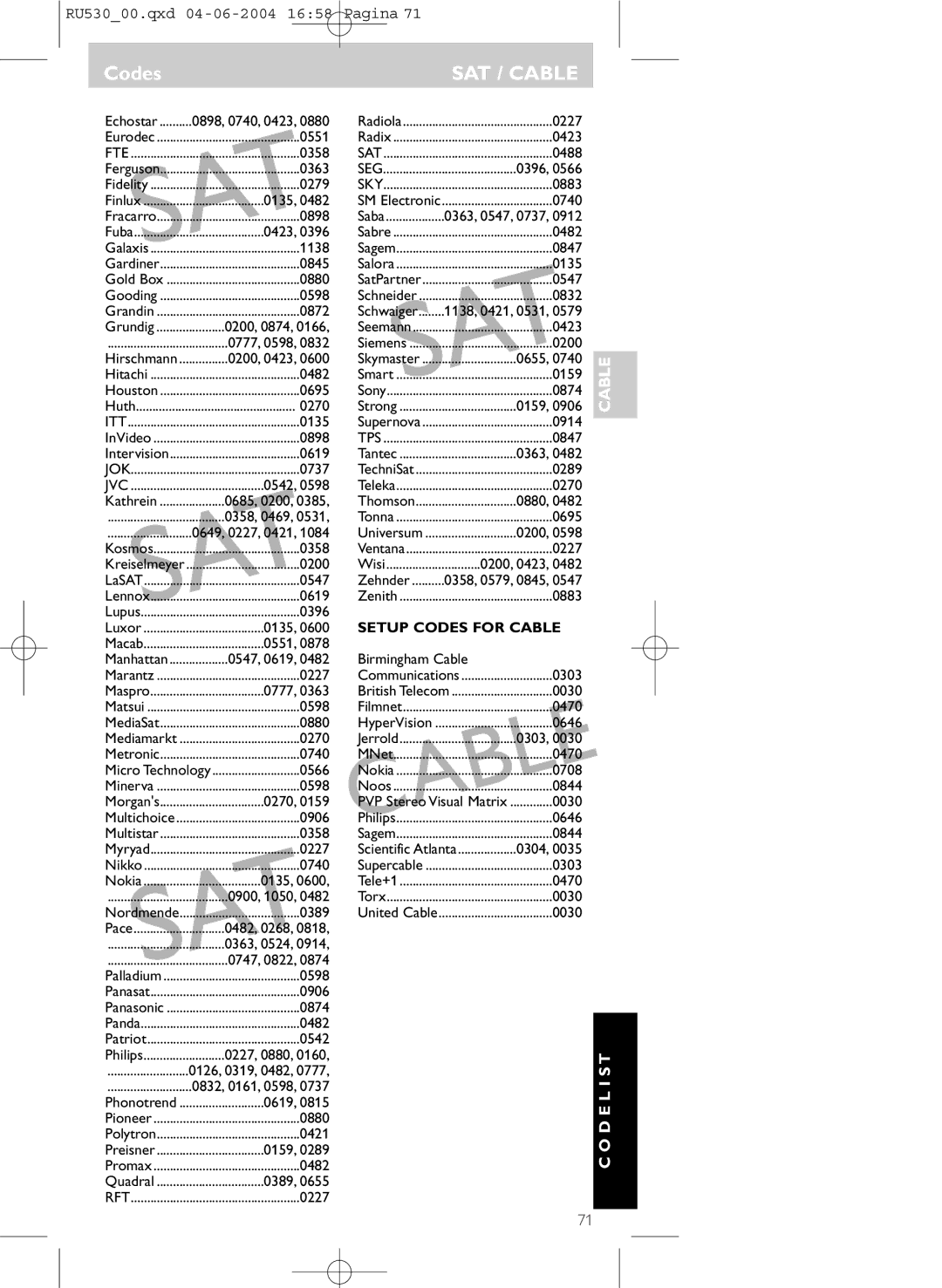 Philips SBC RU 530/00U 0551, 0358, 0363, Hirschmann, Kathrein, Macab, Manhattan, Maspro, Micro Technology, Morgans, Pace 