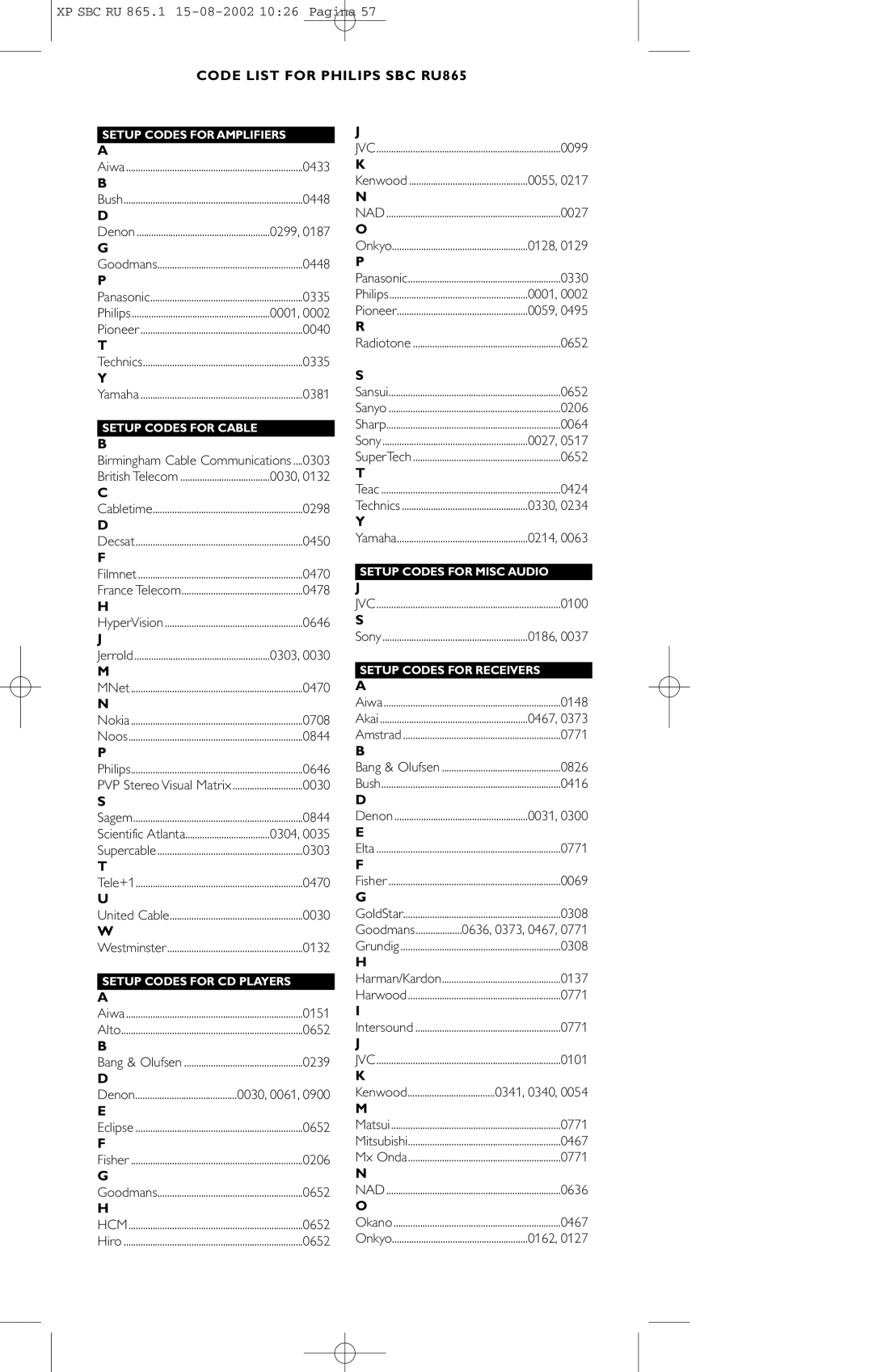 Philips SBC RU 865/00 manual Code List for Philips SBC RU865 