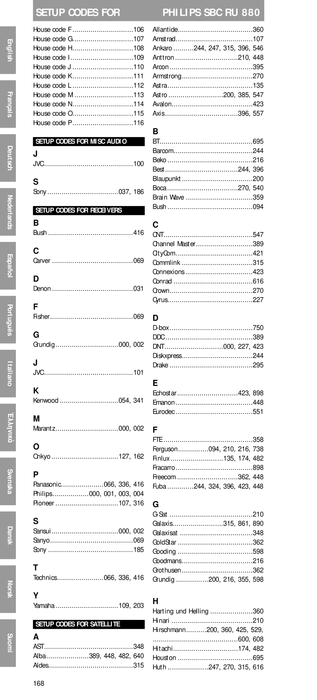 Philips SBC RU 880 manual Setup Codes for Receivers 