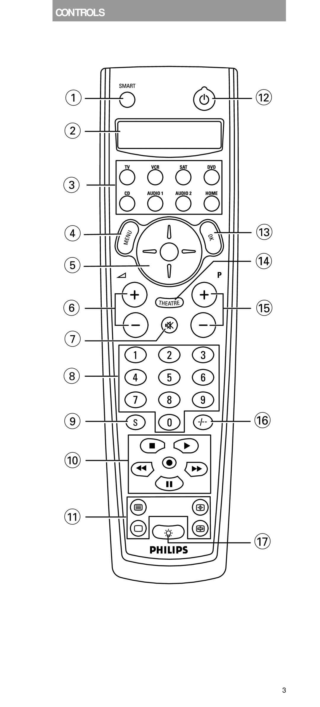 Philips SBC RU 880 manual Controls 