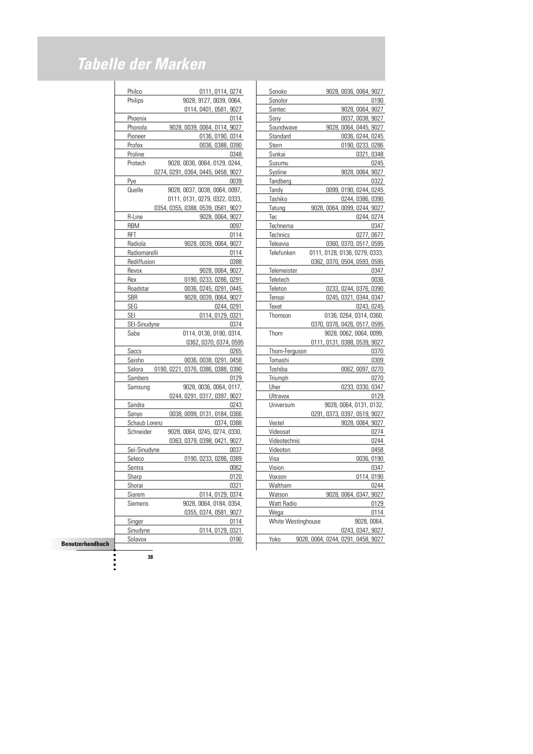 Philips SBC RU 930 manual Rbm, Sbr, Sei 