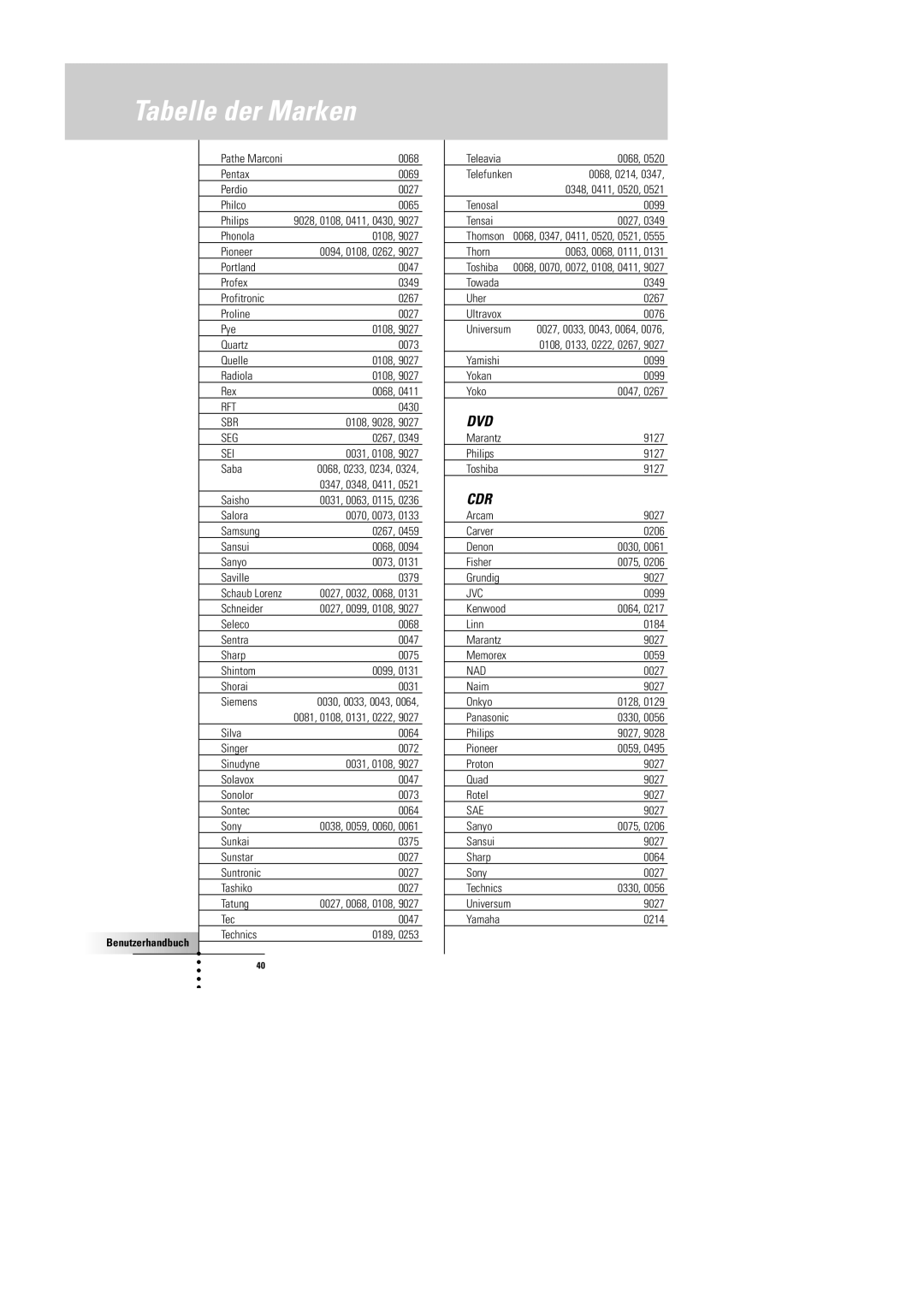 Philips SBC RU 930 manual Dvd 