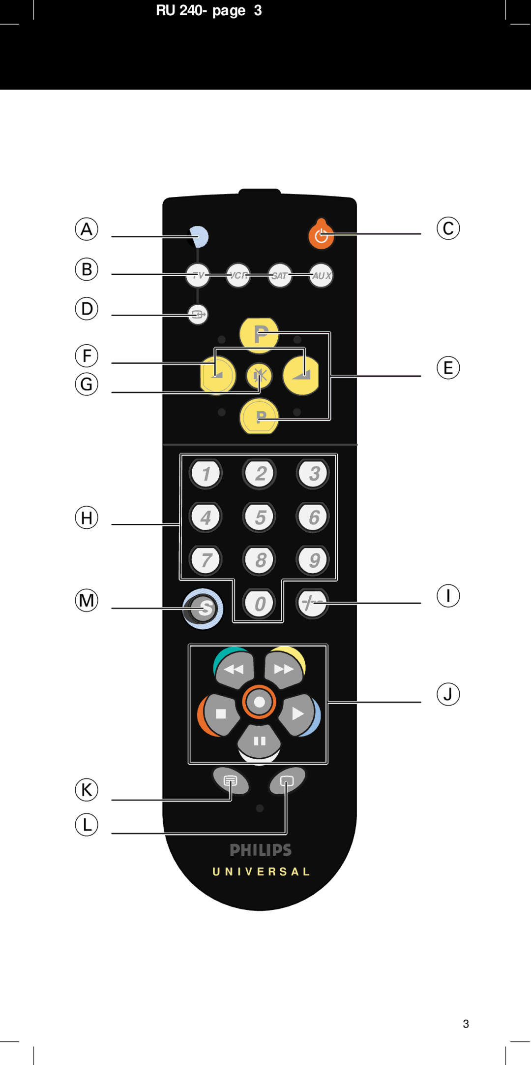 Philips SBC RU240/00U manual I V E R S a L 