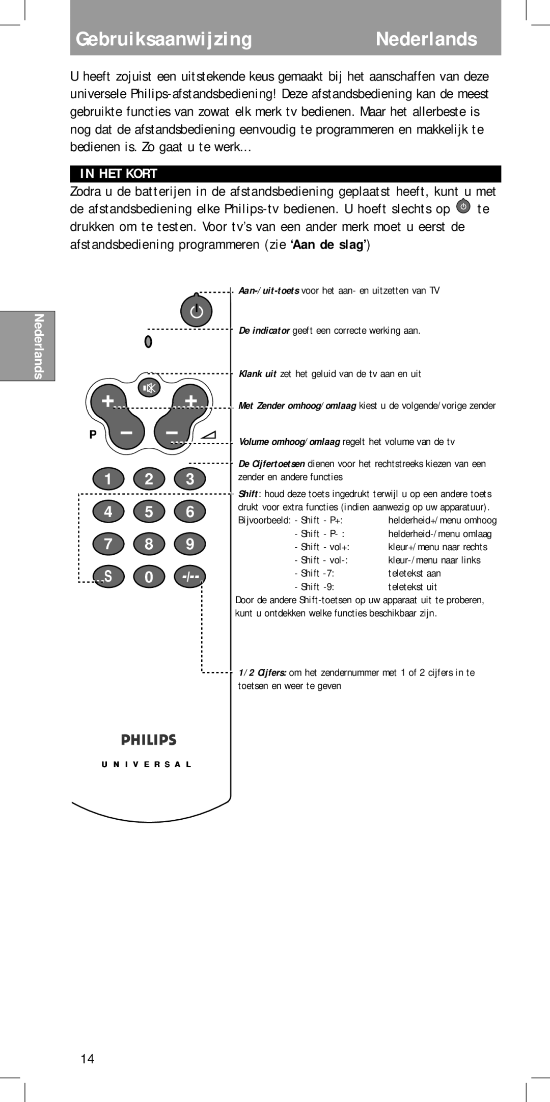 Philips SBC RU410 manual GebruiksaanwijzingNederlands, HET Kort 