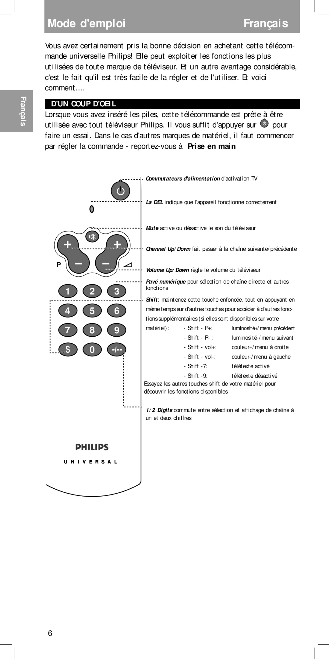 Philips SBC RU410 manual Mode demploiFrançais, DUN Coup Doeil 