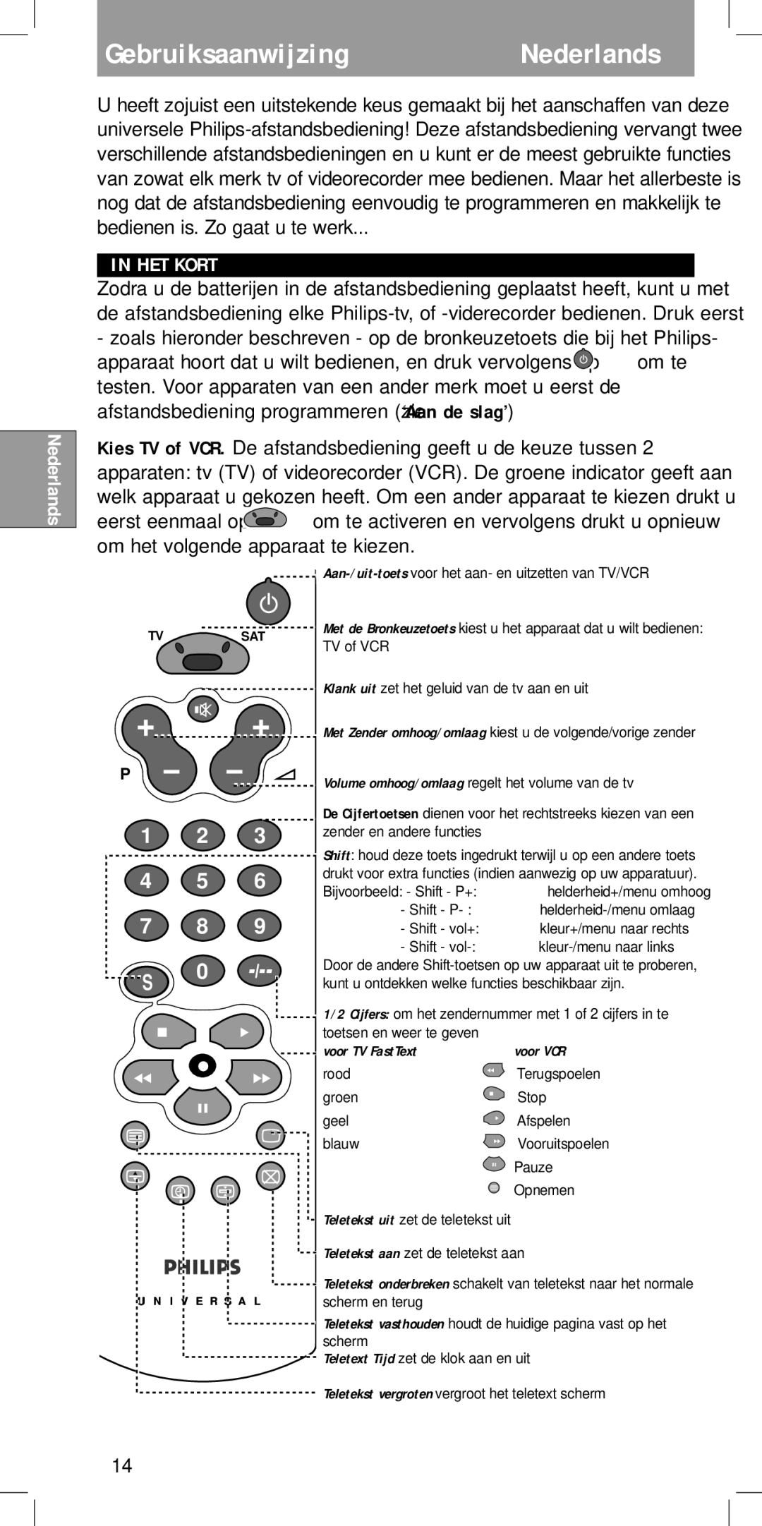 Philips SBC RU422 manual GebruiksaanwijzingNederlands, HET Kort, Voor TV FastText Voor VCR 