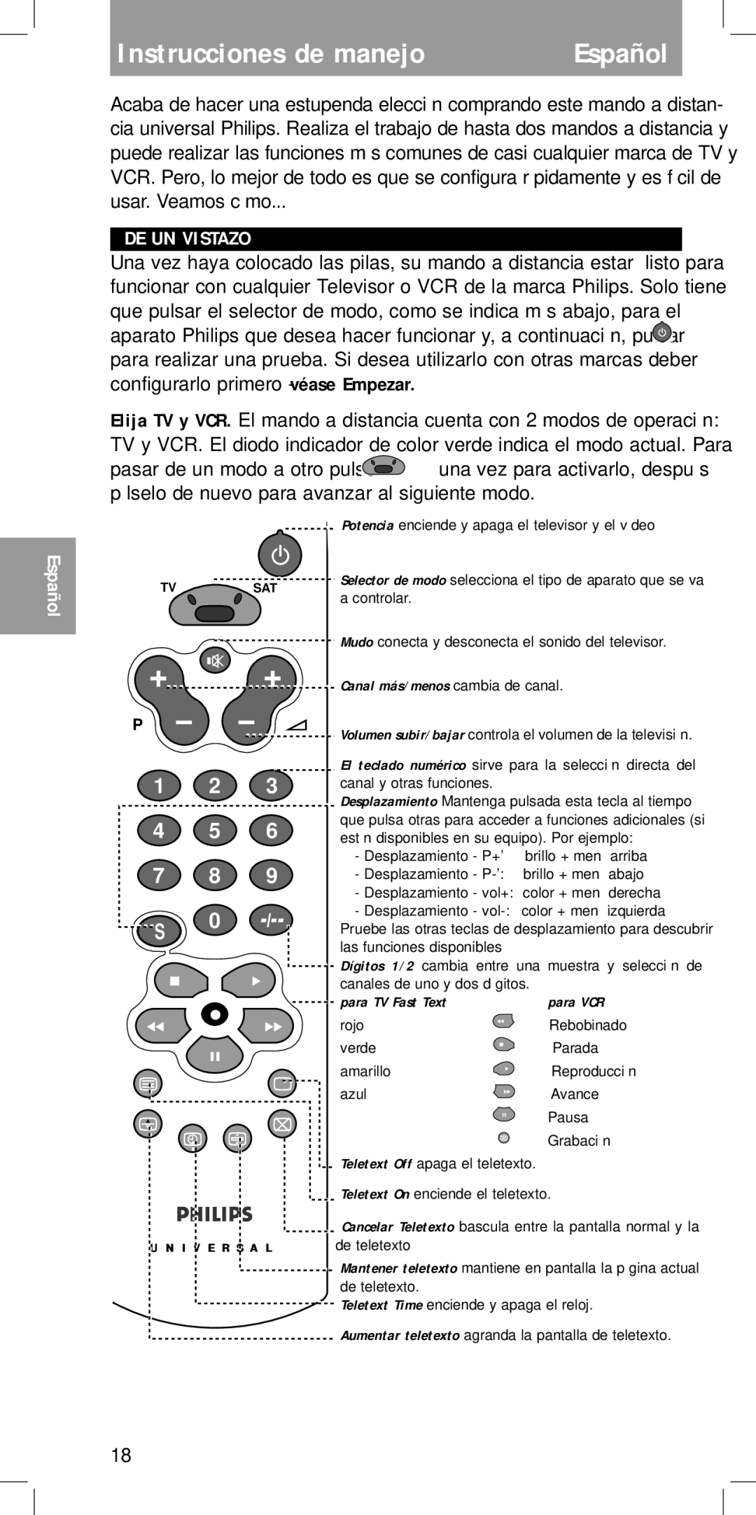 Philips SBC RU422 manual Instrucciones de manejo, DE UN Vistazo, Español, Canal más/menos cambia de canal 