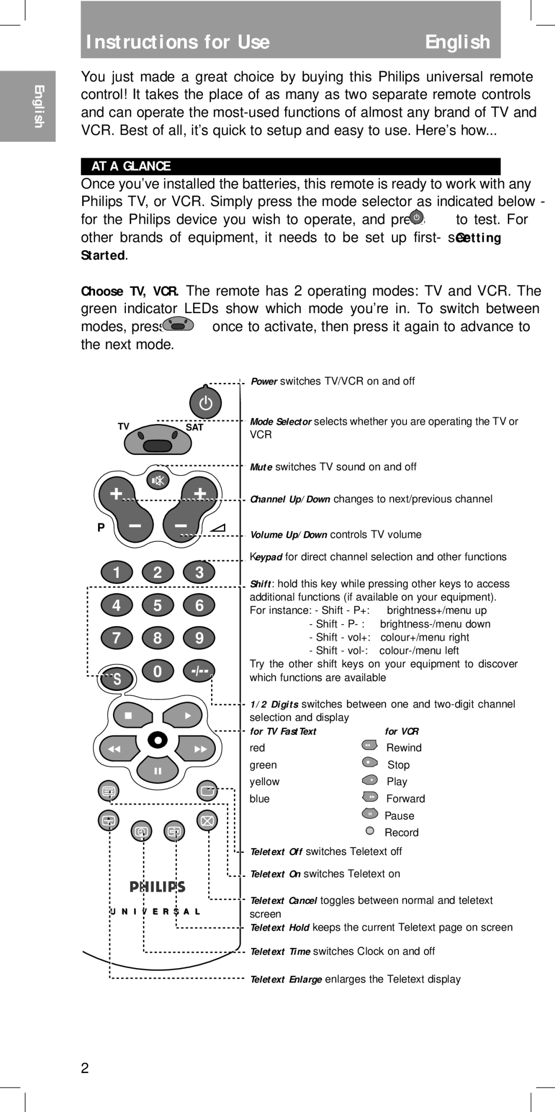 Philips SBC RU422 manual Instructions for Use, English, AT a Glance, For TV FastText 