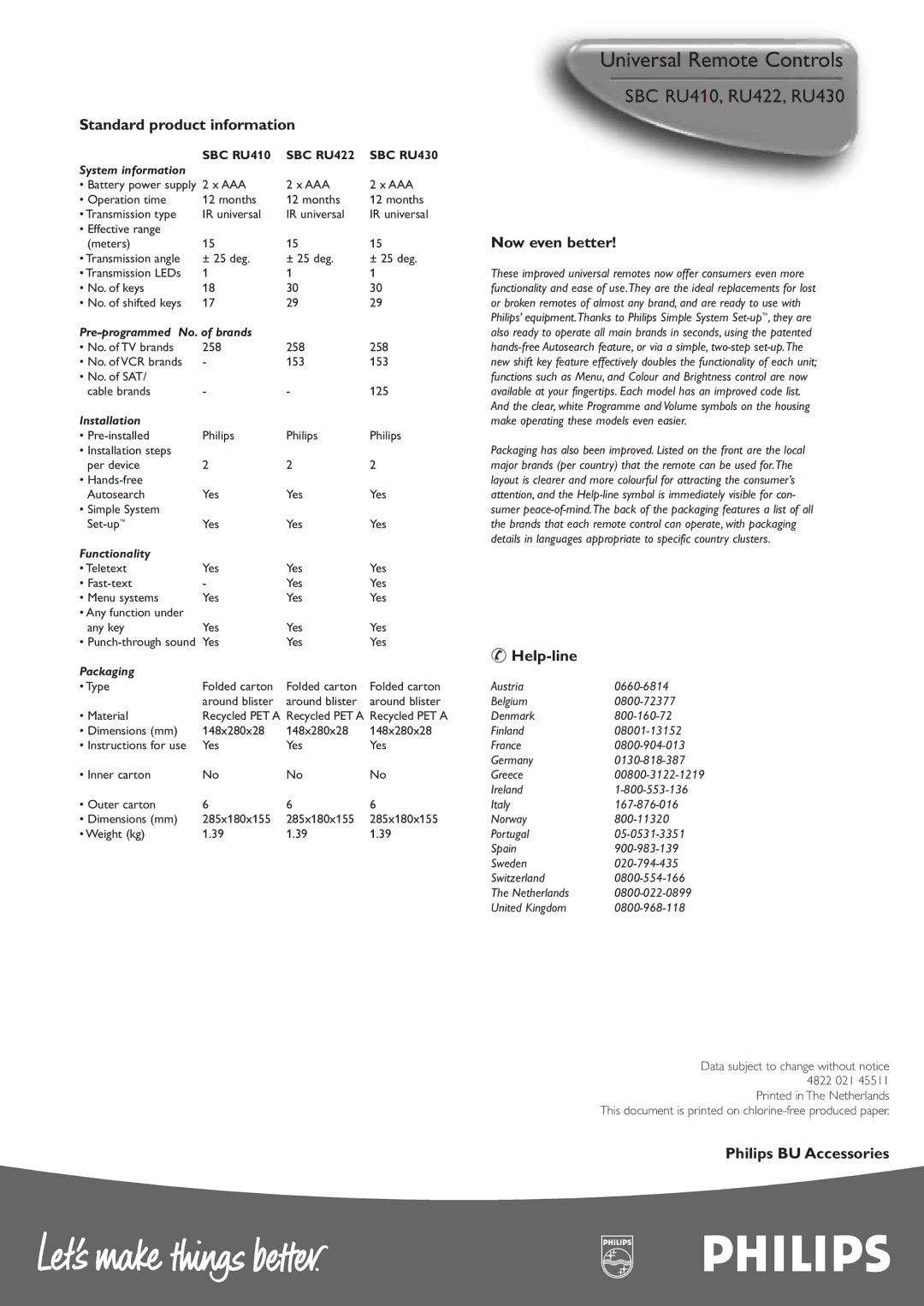 Philips SBC RU430 manual Standard product information, Now even better, Help-line, Philips BU Accessories 