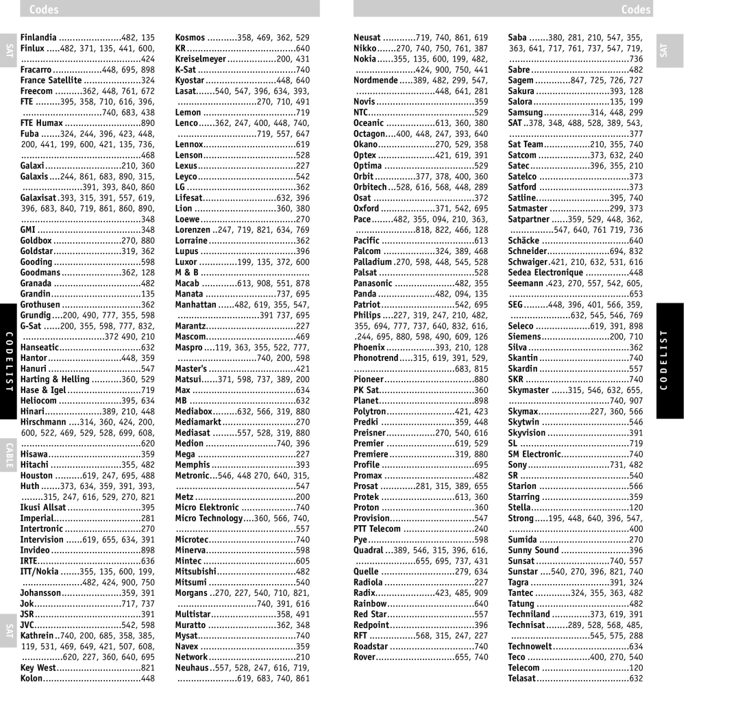 Philips SBC RU640/00 890, 468, 210, 348, 598, 135, 632, 620, 355, 281, 898, 636, 717, 358, 469, 362, 227, 391 737, 634 