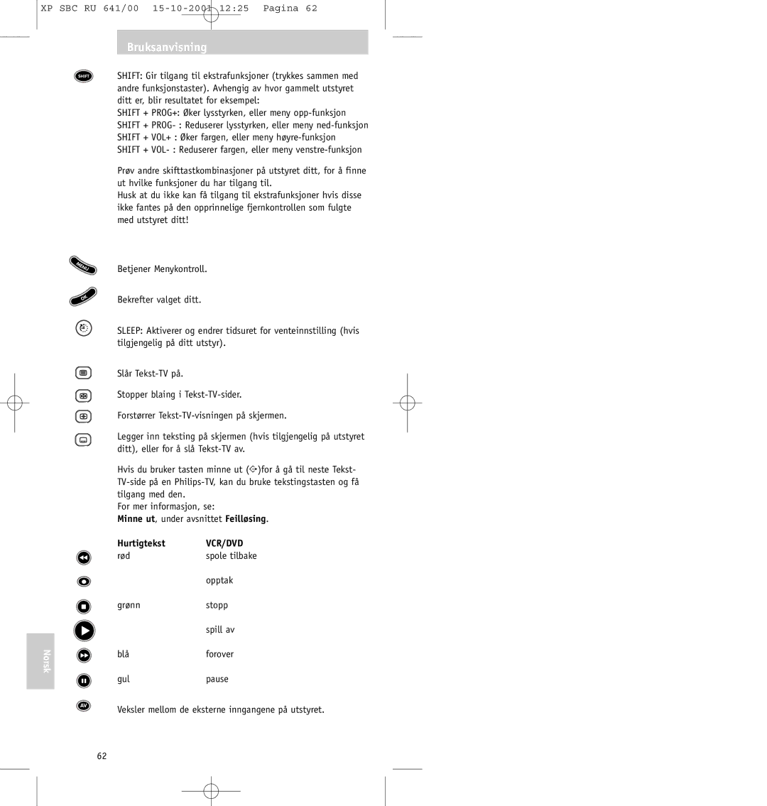 Philips SBC RU641/00 manual Hurtigtekst, Rød, Opptak, Grønn Stopp Spill av Blå Forover Gul Pause 