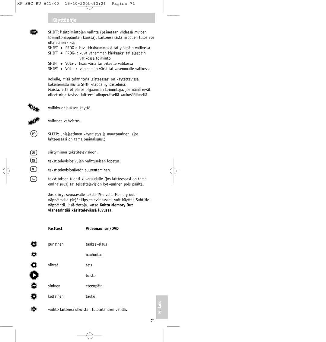 Philips SBC RU641/00 manual Vianetsintää käsittelevässä luvussa Fasttext 
