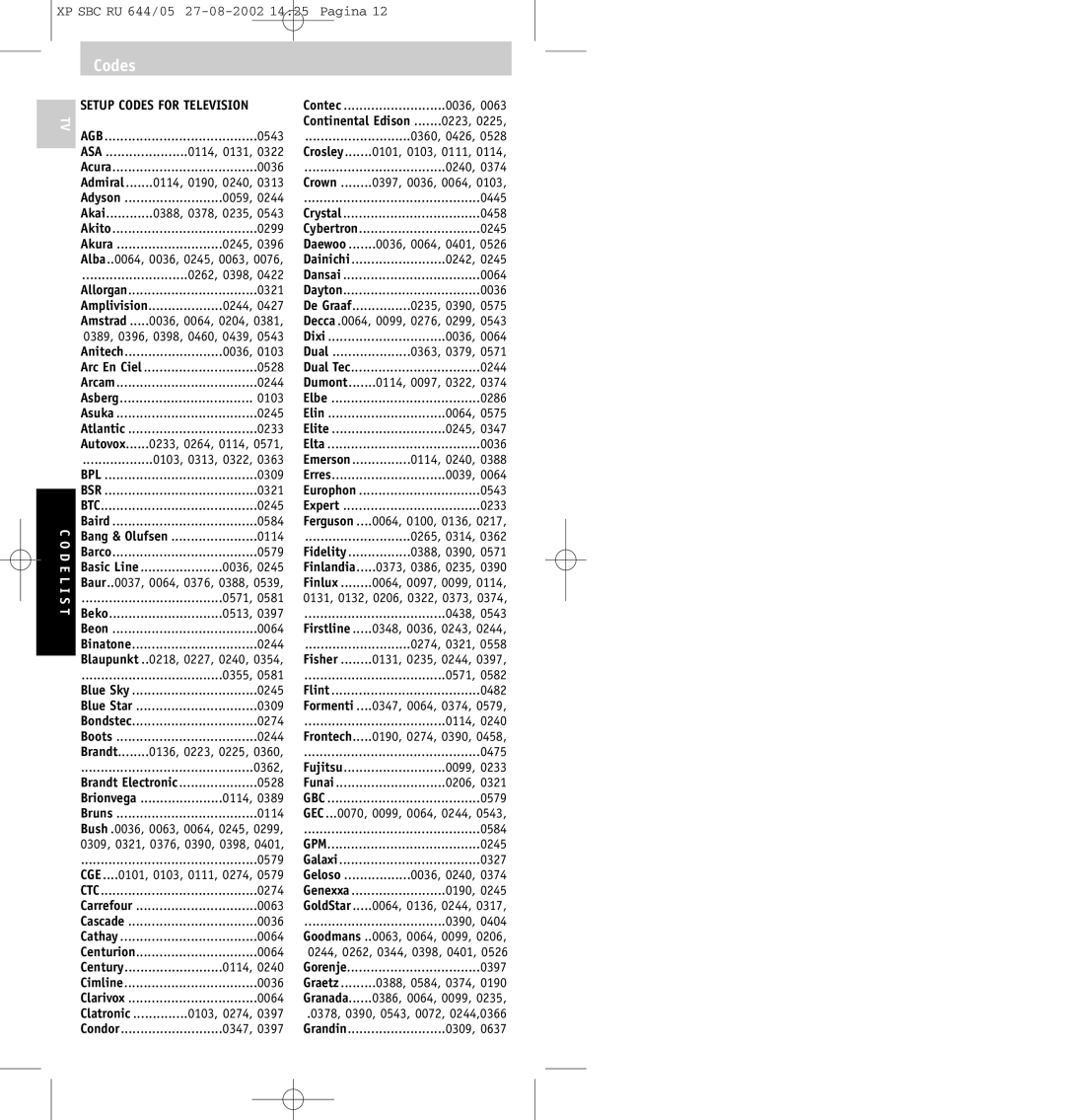 Philips SBC RU644/05 manual Setup Codes for Television 