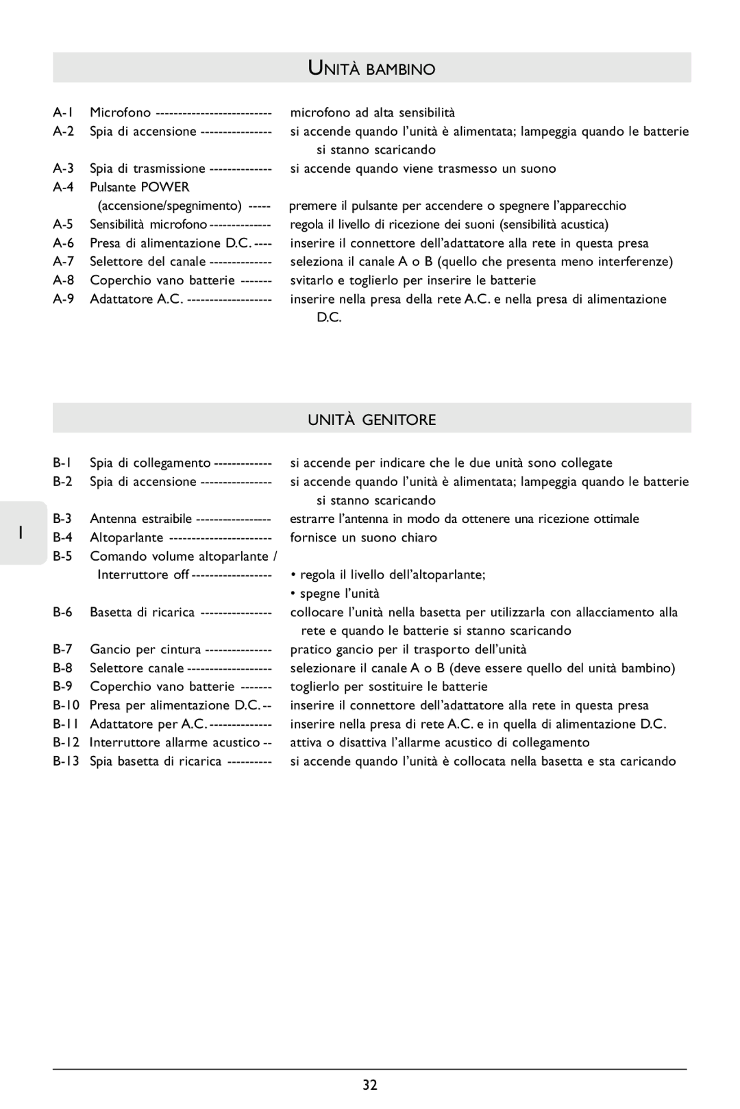 Philips SBC SC368 warranty Unità Bambino, Unità Genitore 