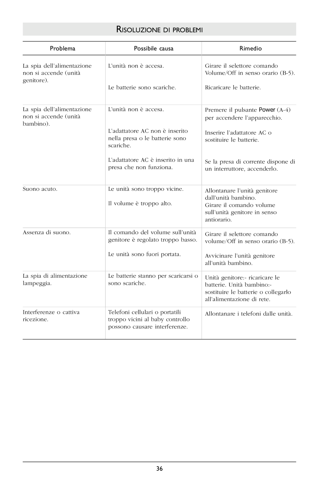 Philips SBC SC368 warranty Risoluzione DI Problemi, Problema Possibile causa Rimedio 