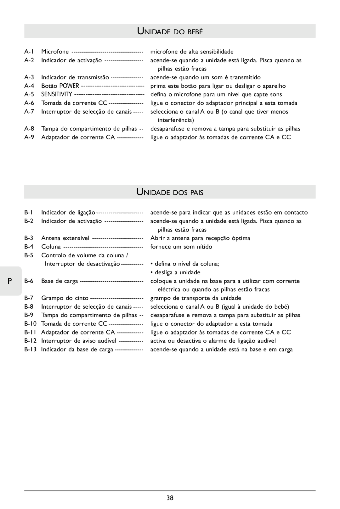 Philips SBC SC368 warranty Unidade do Bebé, Unidade DOS Pais 