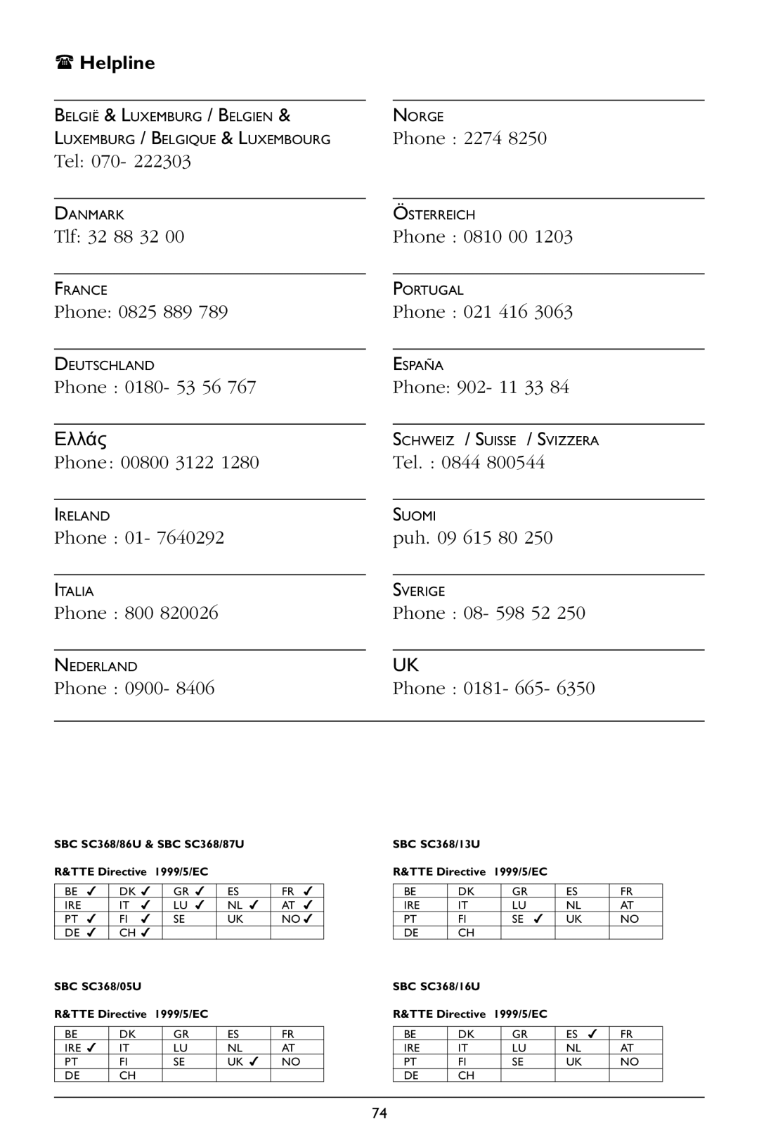 Philips SBC SC368 warranty Helpline, Ελλάς 