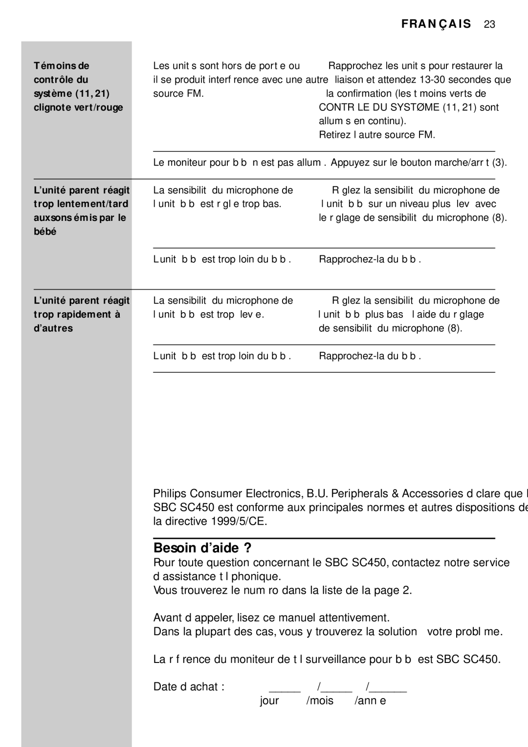 Philips SBC SC450 manual Besoin d’aide ? 