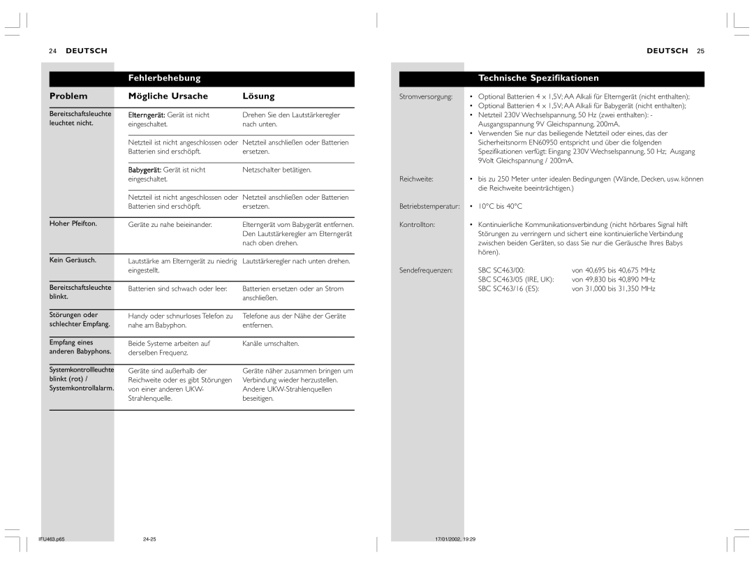 Philips SBC SC463 manual Fehlerbehebung, Problem Mögliche Ursache Lösung, Technische Spezifikationen 