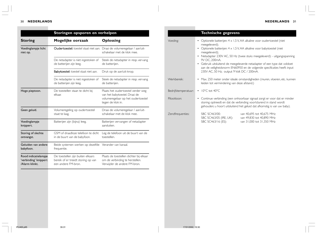 Philips SBC SC463 manual Storingen opsporen en verhelpen, Storing Mogelijke oorzaak Oplossing 