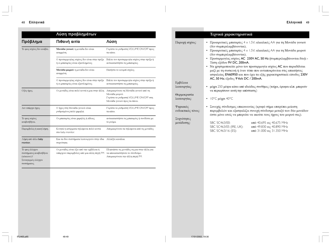 Philips SBC SC463 manual Λύση προβλημάτων, Πρόβλημα Πιθανή αιτία Λύση, 48 Ελληνικά 