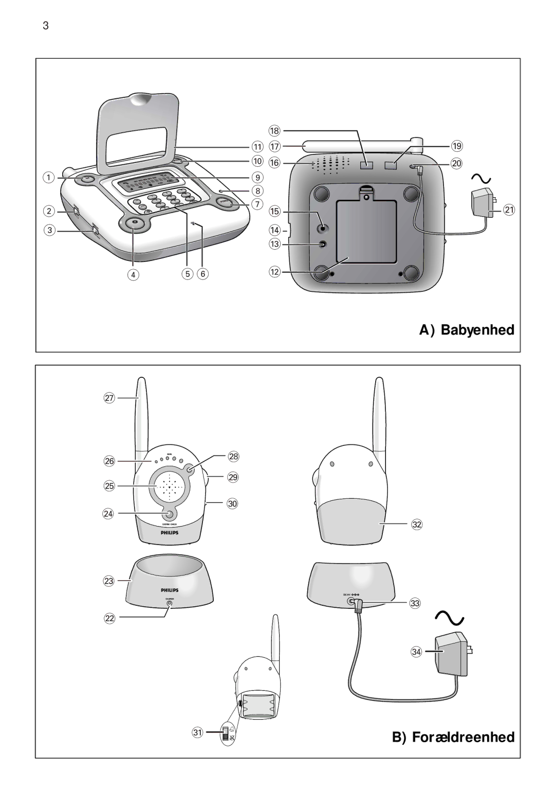 Philips SBC SC469 manual Forældreenhed 