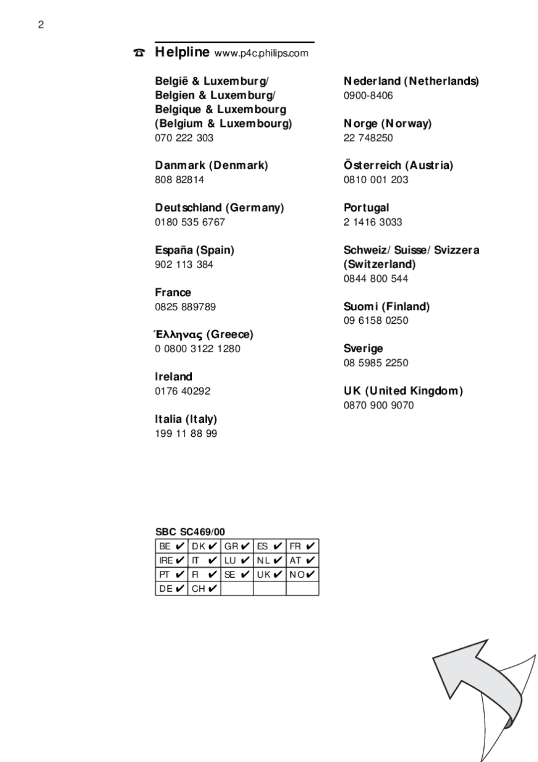 Philips manual SBC SC469/00 