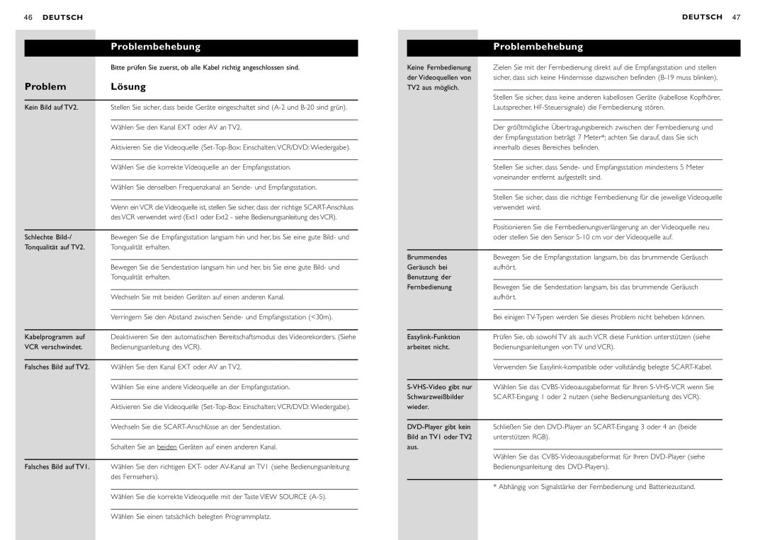 Philips SBC VL1400 manual Problembehebung, Problem Lösung 