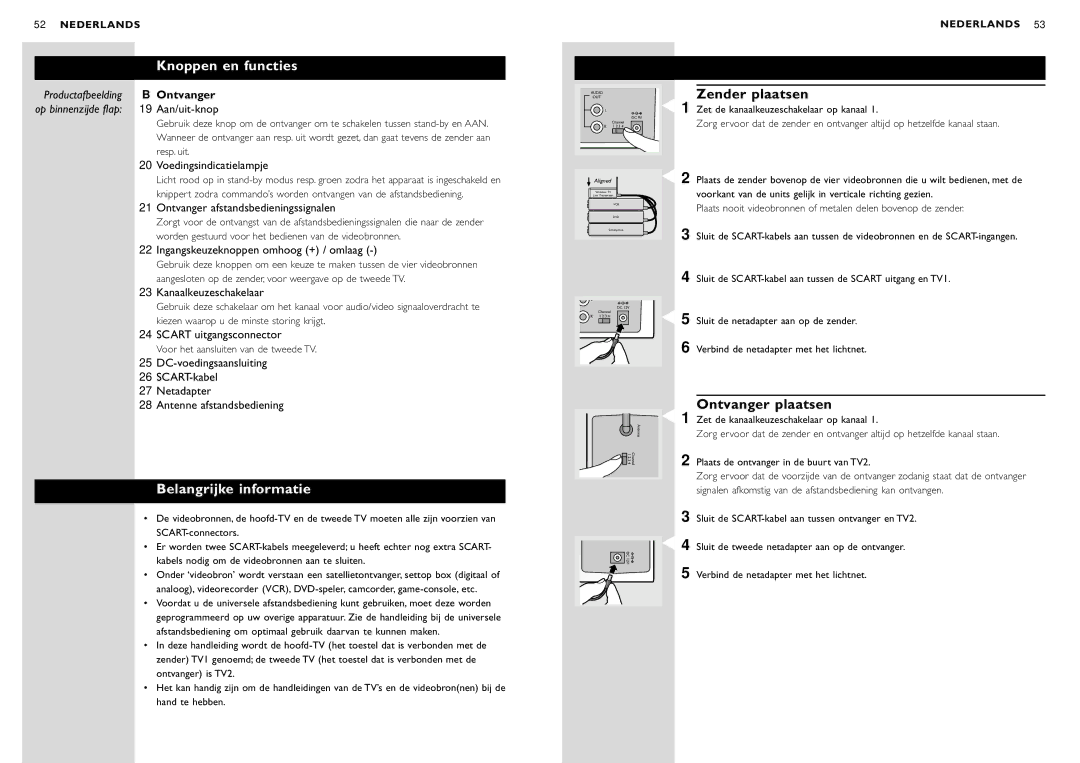 Philips SBC VL1400 manual Belangrijke informatie, Zender plaatsen, Ontvanger plaatsen, Ontvanger afstandsbedieningssignalen 