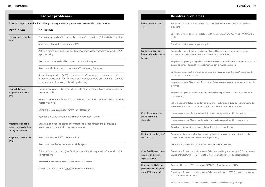 Philips SBC VL1400 manual Resolver problemas, Problema Solución 