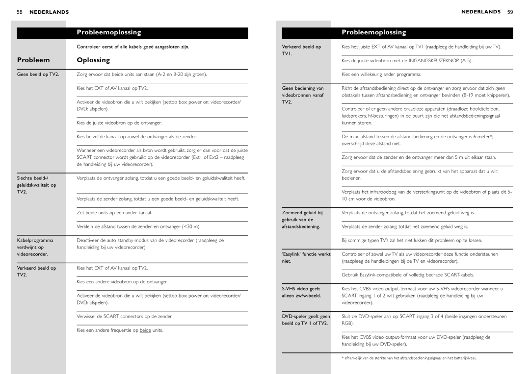 Philips SBC VL1400 manual Probleemoplossing, Probleem Oplossing 