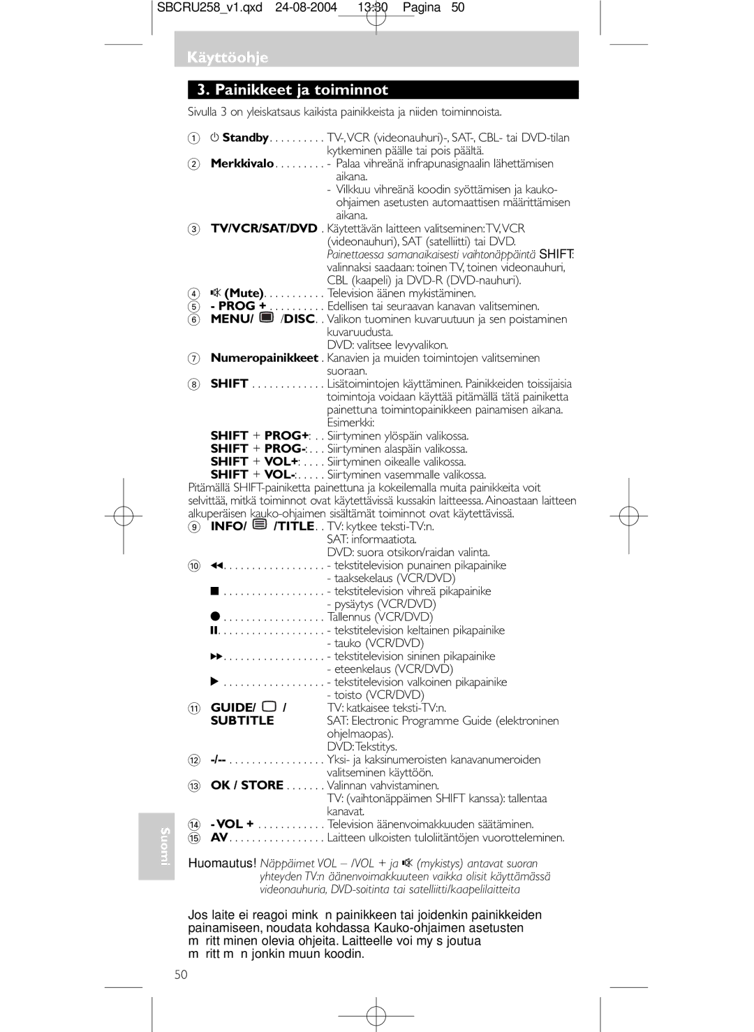 Philips SBCRU258 manual Käyttöohje Painikkeet ja toiminnot 