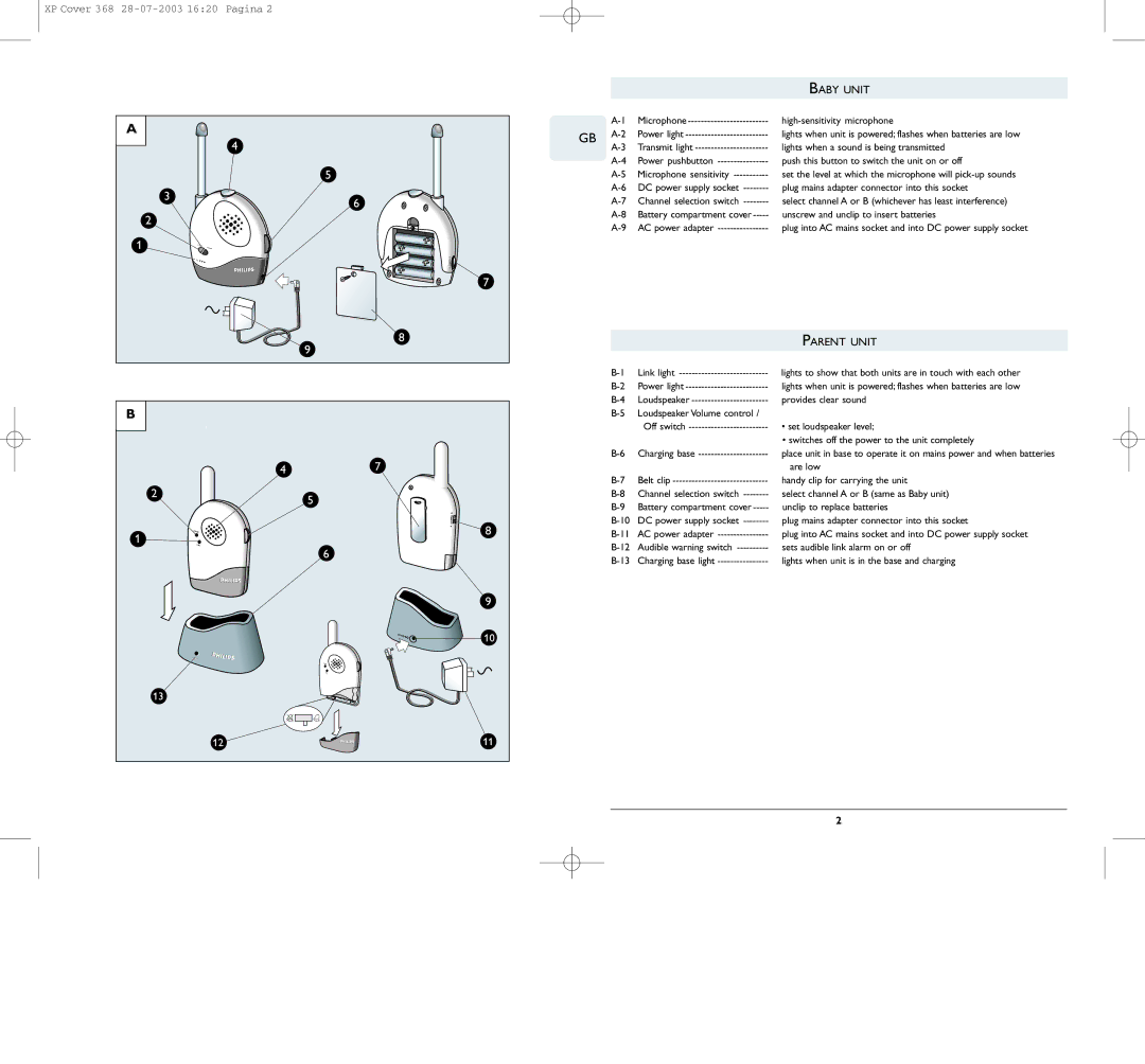 Philips SBCSC368 warranty Baby Unit, Parent Unit, Are low 