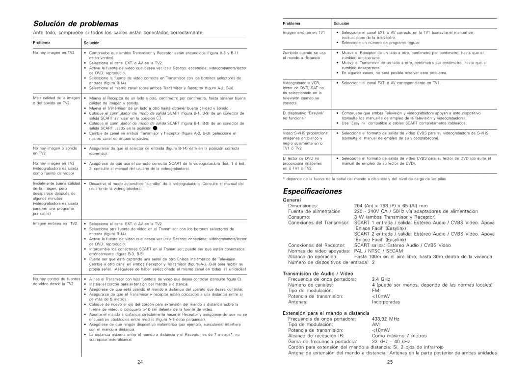 Philips SBCVL1200 manual Solución de problemas, Problema Solución 