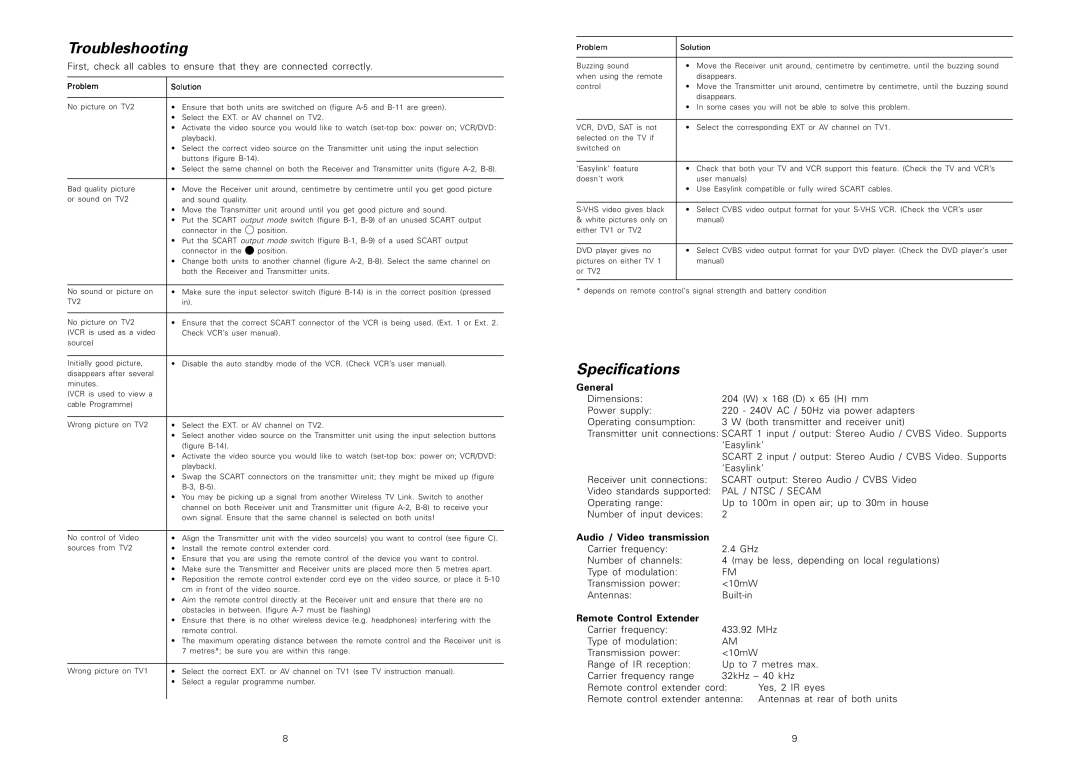 Philips SBCVL1200 manual Troubleshooting, Problem Solution 