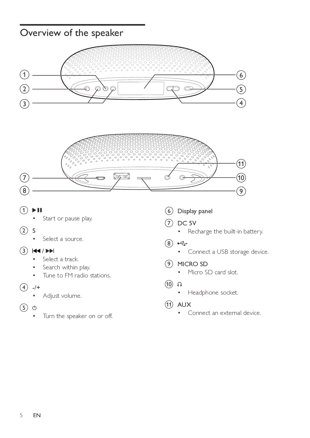 Philips SBM130 user manual Overview of the speaker 